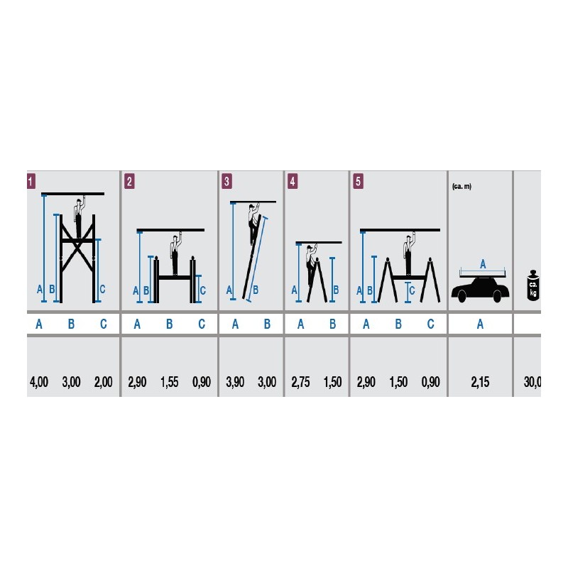 Echafaudage à échelles articulées 4m hauteur Echafaudage à échelles articulées 4m hauteur