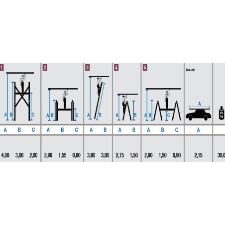 Echafaudage à échelles articulées 4m hauteur